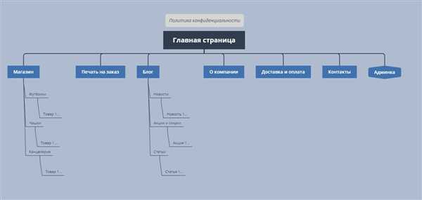 Ключевые
