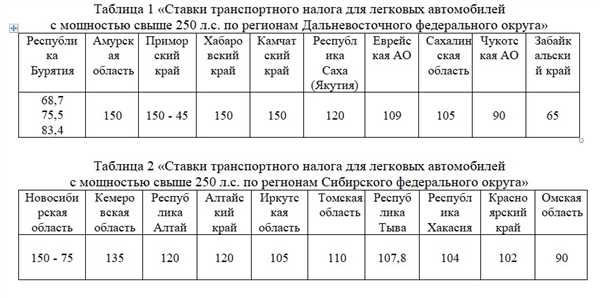 Способы