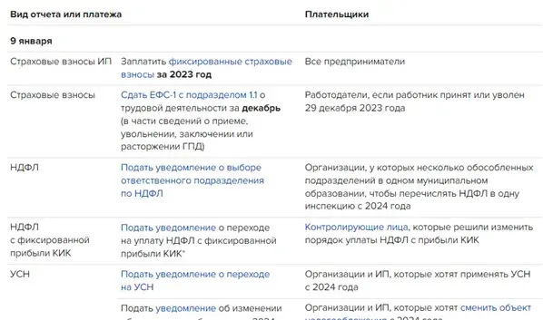 Последствия