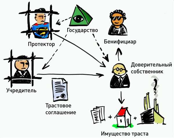 Непрофессиональные