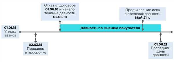 Регламентация