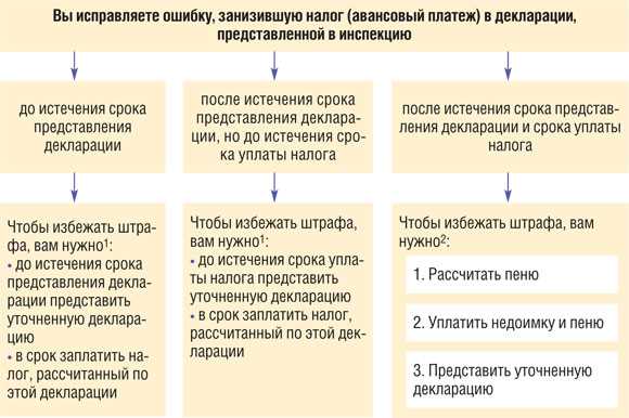 Анализируйте