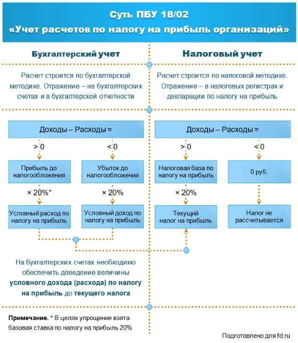 Шаг