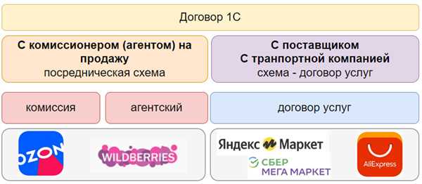 Особенности