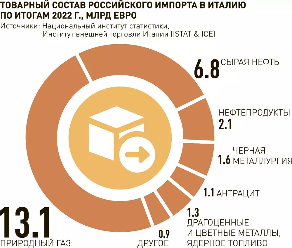 Взаимодействие