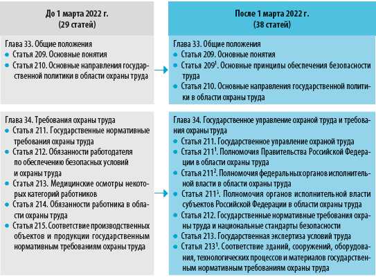 Расторжение