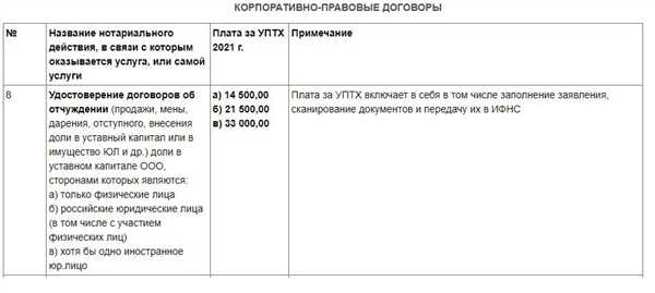Процесс