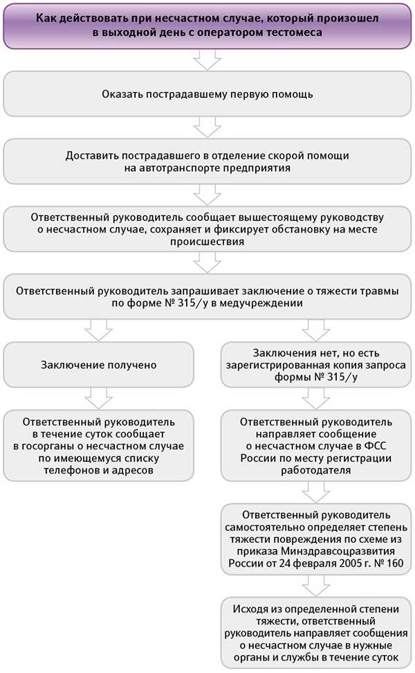 Проблемы