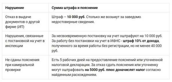 Подготовьте
