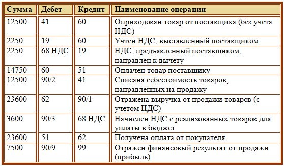 Использование