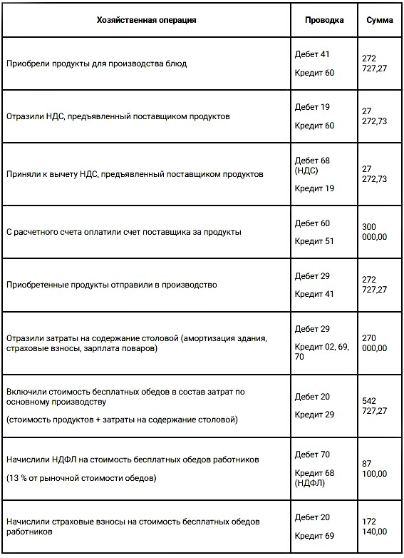 Датчики