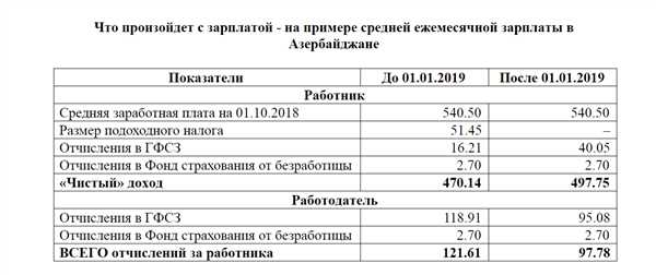 Уменьшение