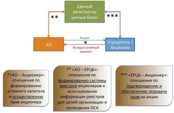 Роль