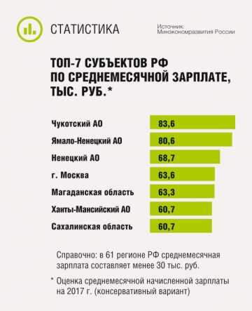 Пример