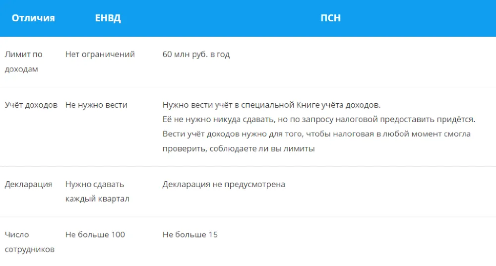 Новые