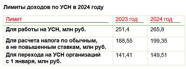 Новые