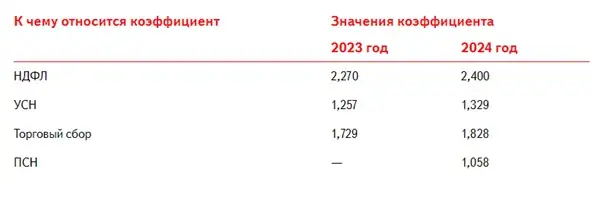 Повышение