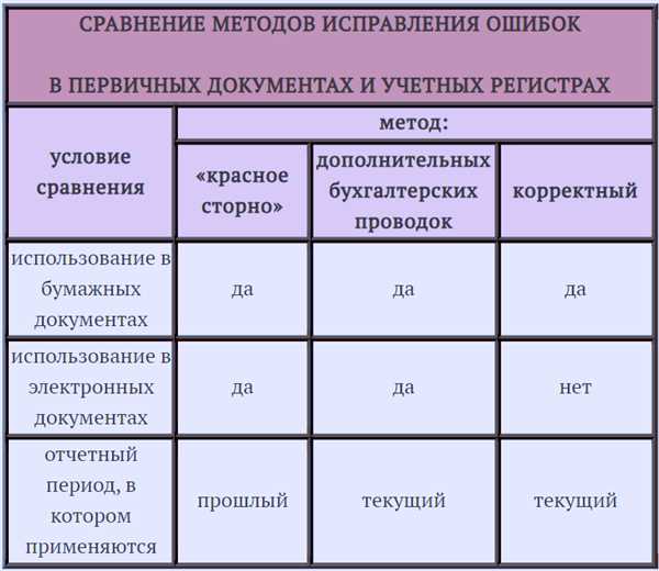 Подтверждение