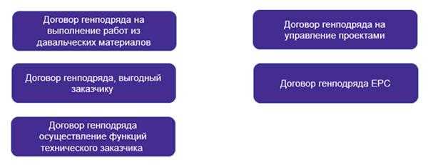 Оговоренные