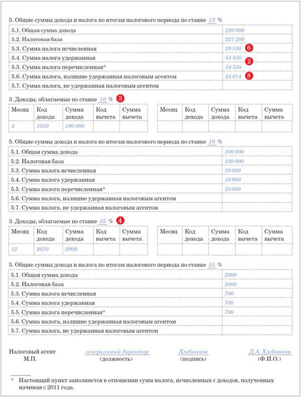 Особенности