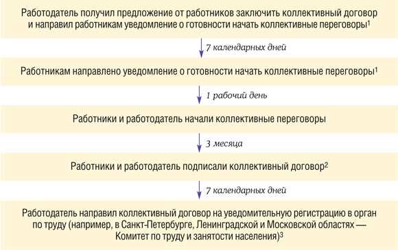 Что