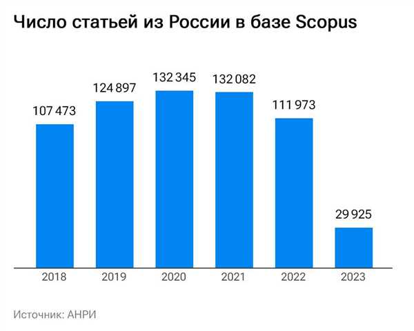 Выгоды