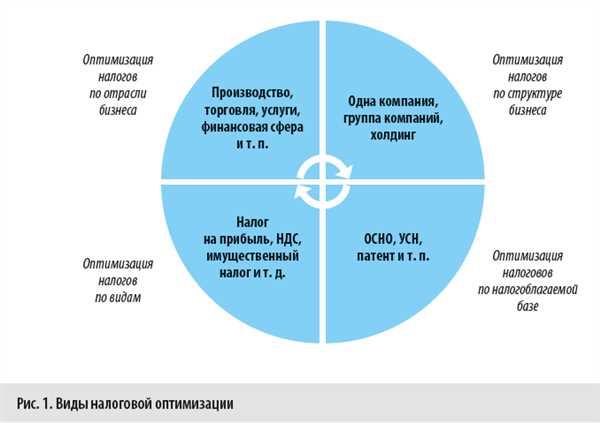 Использование