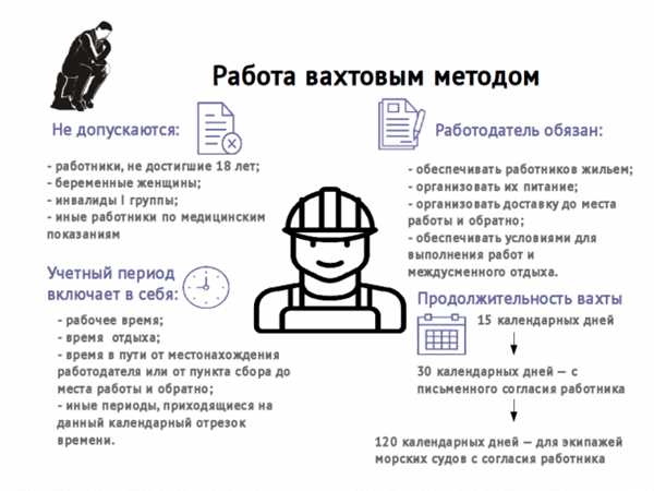 Трудовой