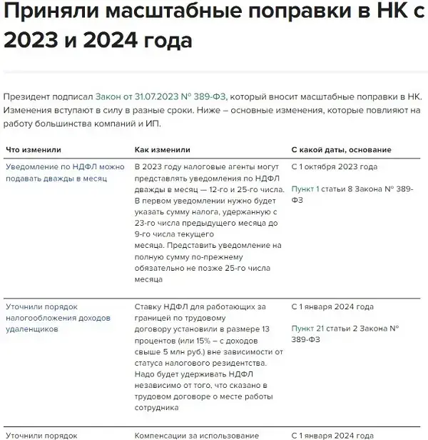 Упрощение
