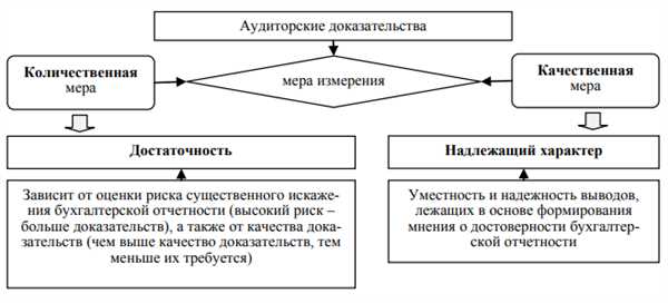 Принципы