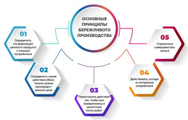 Вовлечение