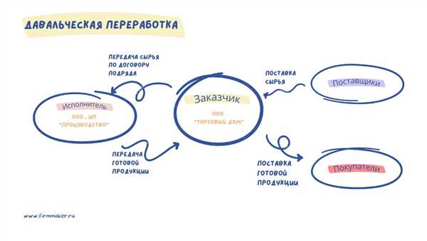 Важность