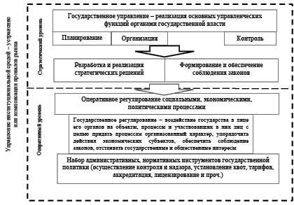1.