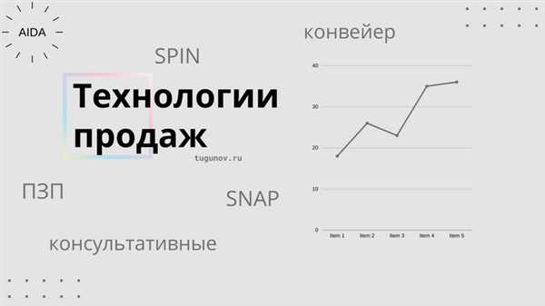 Продажи