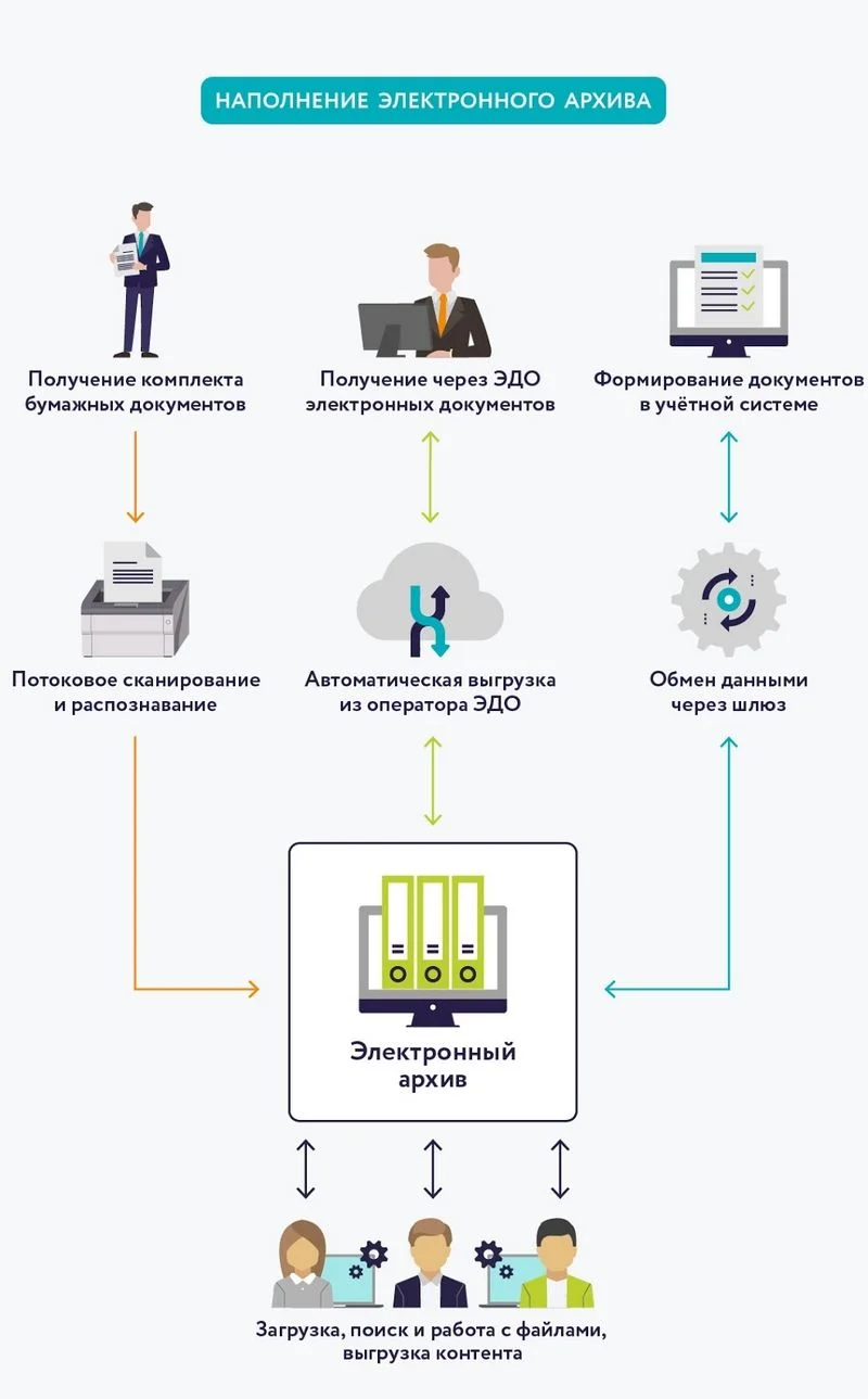 Безопасность