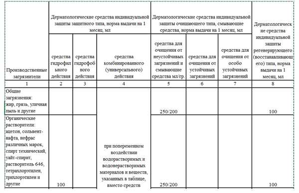 Сроки