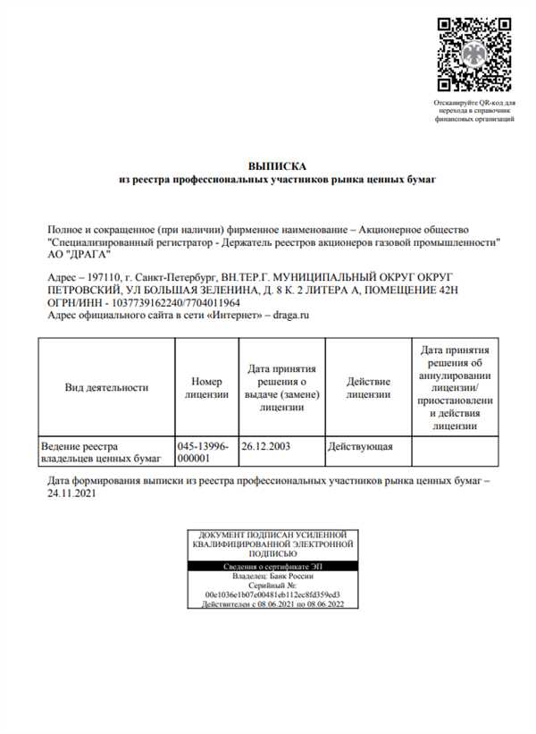 Сроки
