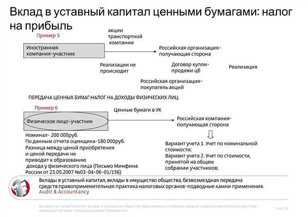 Учет