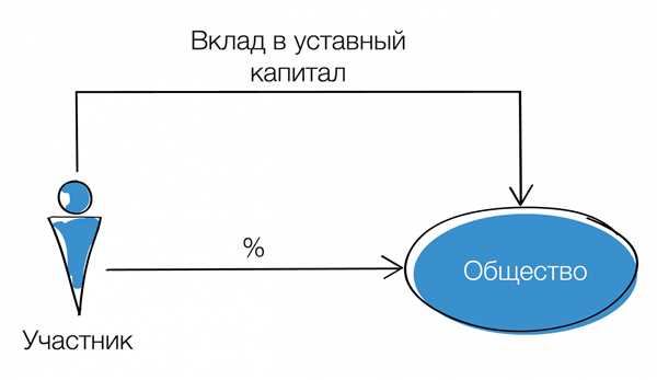 Налогообложение