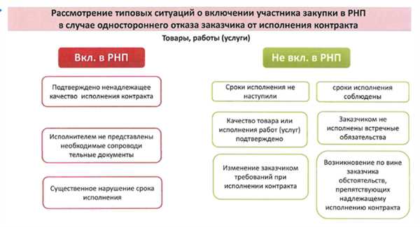 Шаг