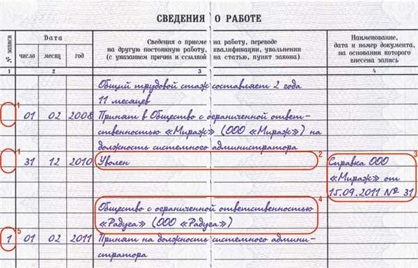 Значение