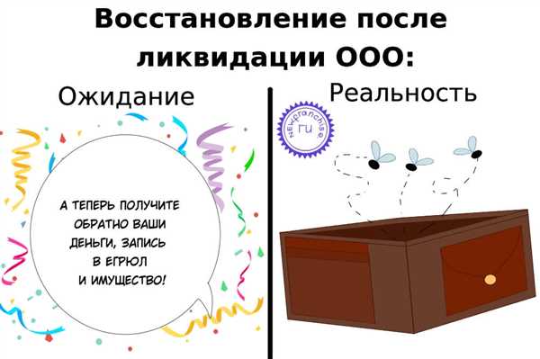 Этапы