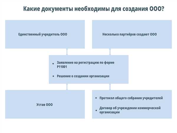 Понятие