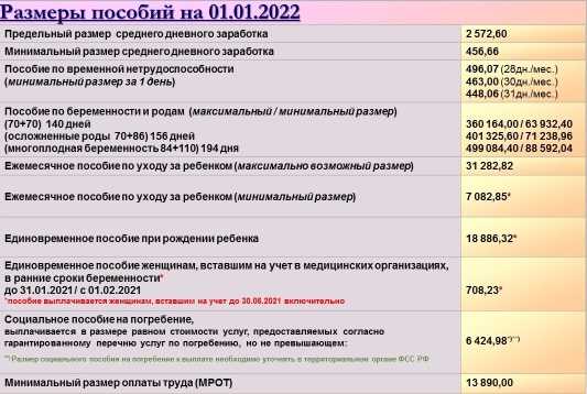Вариативность