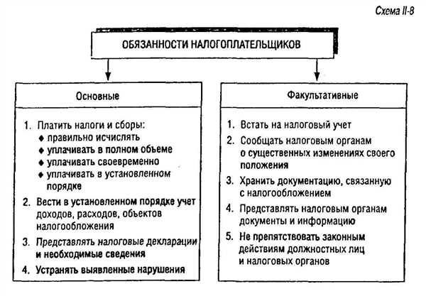 Экономические