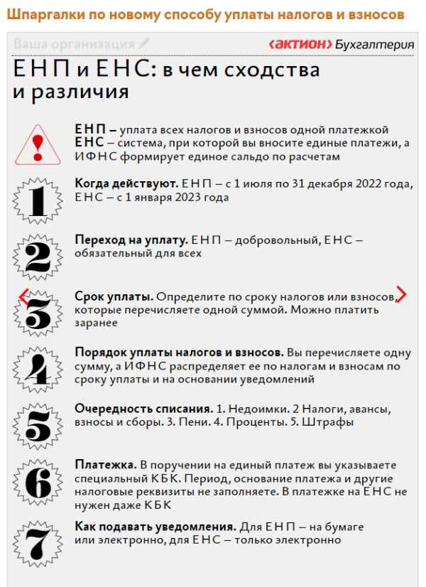Новые