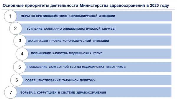 Перенос