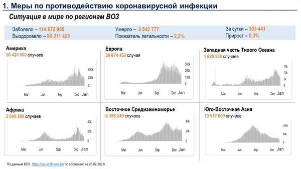 Первые