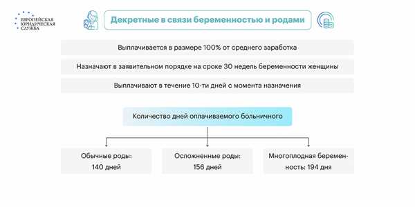 Перечень