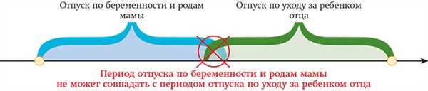 Свидетельство